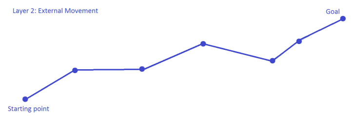 Layer 1 graph
